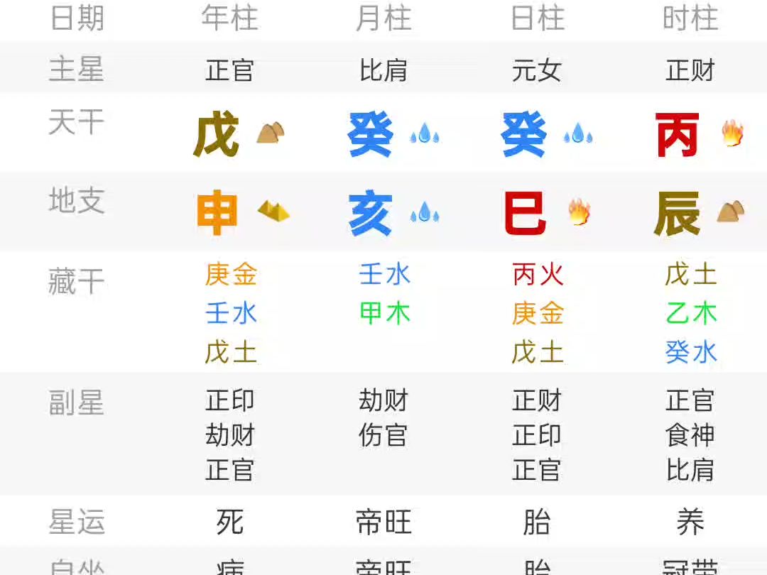 八字四柱命盘表图片大全(四柱八字命理图解)