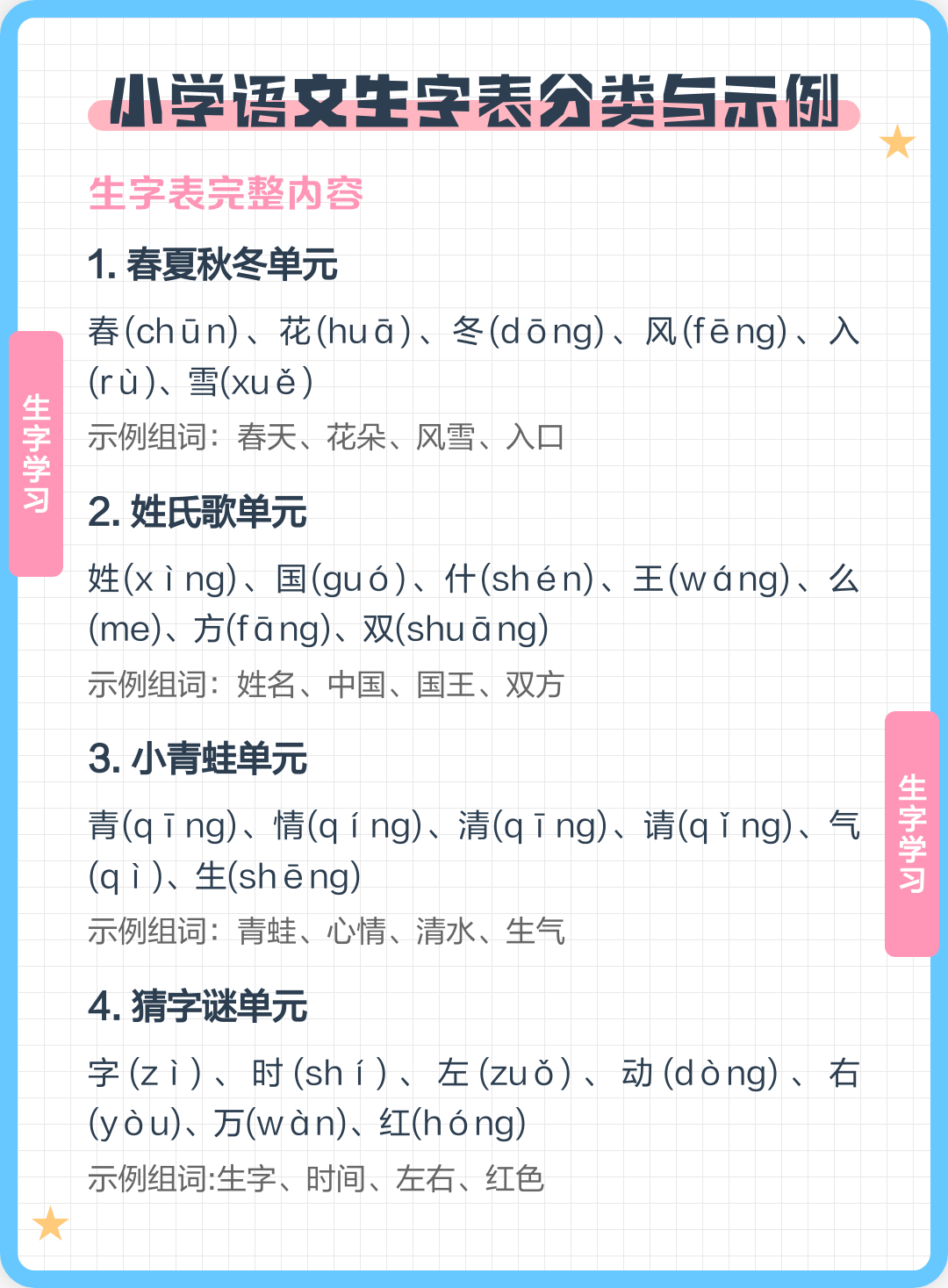 姓氏要点(姓氏重要还是血缘重要)