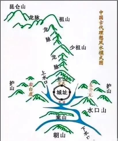 中国风水学墓地风水(中国风水学墓地风水讲究)