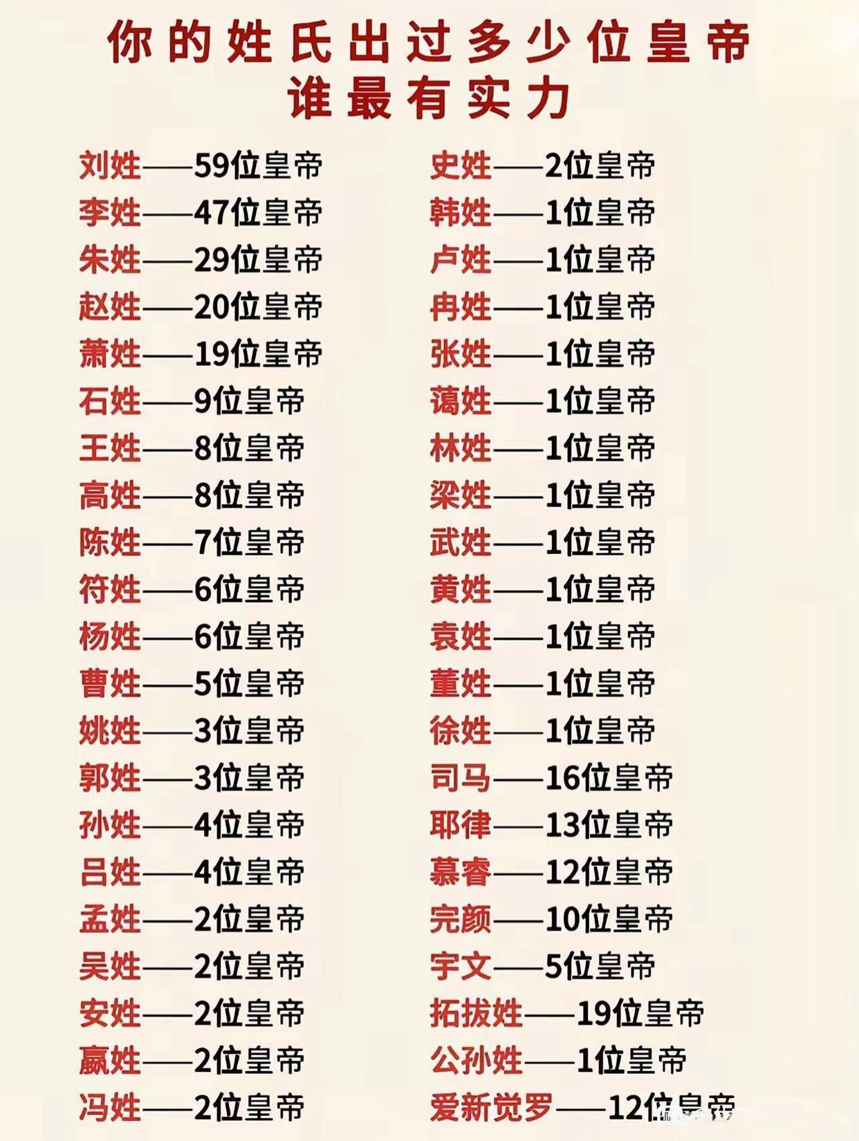 详细姓氏要求(姓氏的选取规则)