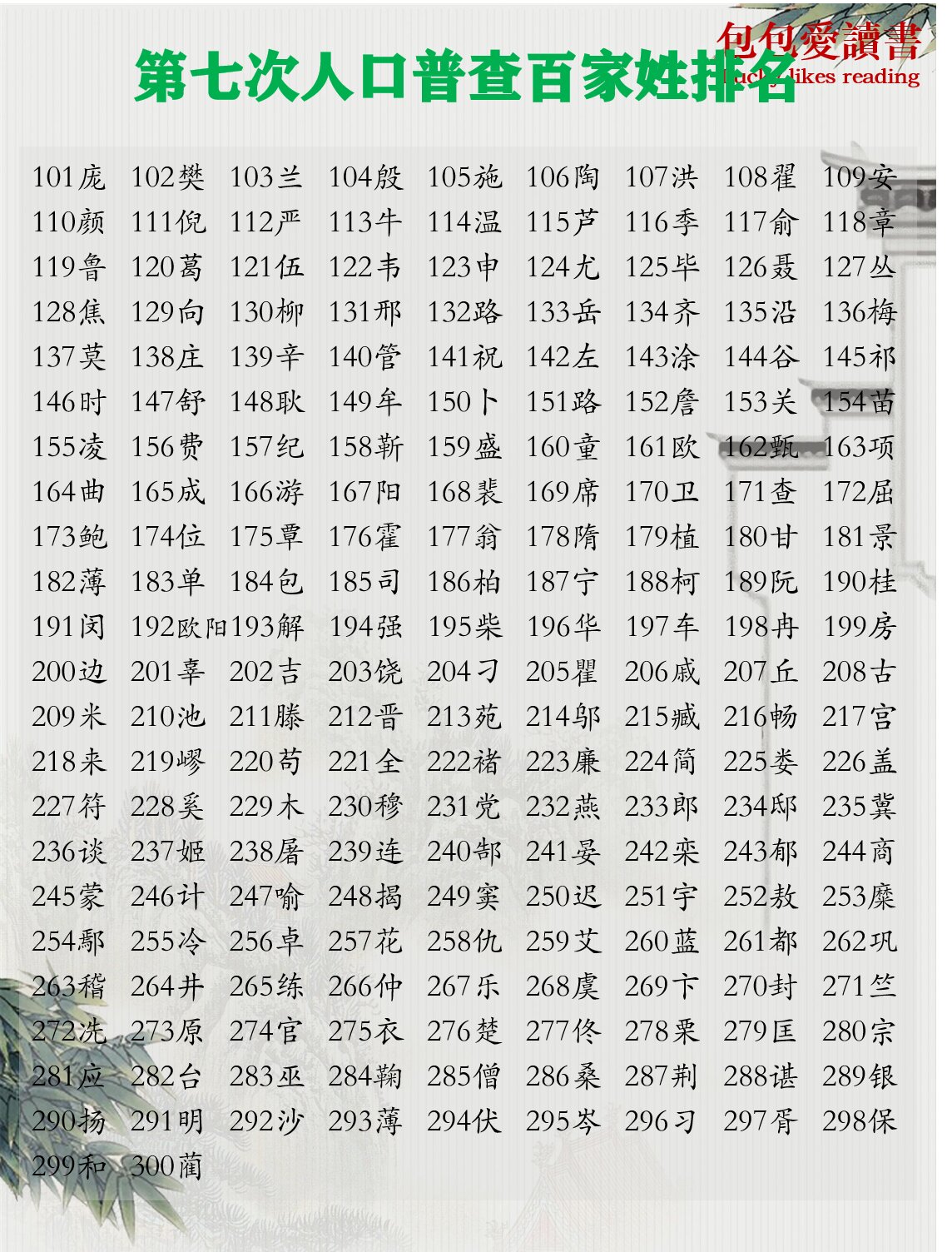 百家姓顺序表(百家姓排名顺序表顺口溜)