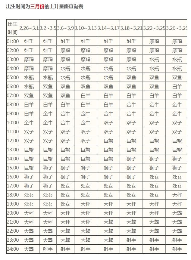 射手座怎么看上升星座查询表(射手座上升星座怎么查才最准确) 射手座怎么看上升星座查询表(射手座上升星座怎么查才最准确)