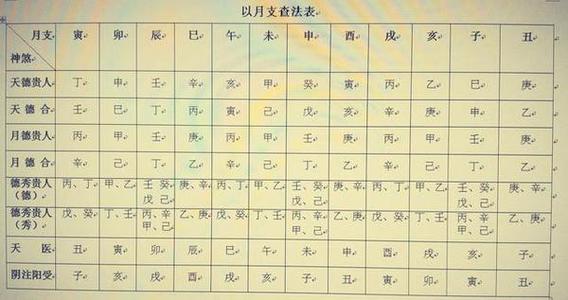 生辰八字免费查贵人(生辰八字免费查贵人怎么用) 生辰八字免费查贵人(生辰八字免费查贵人怎么用)