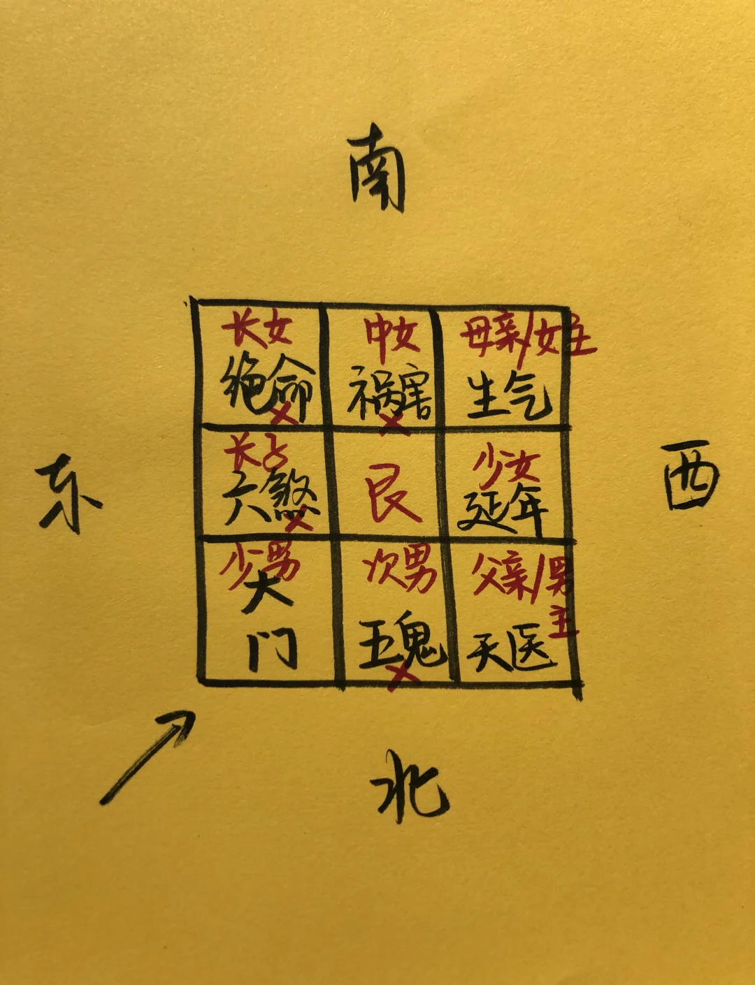 坐北朝南大门吉位详解(坐北朝南大门东边最佳布局)
