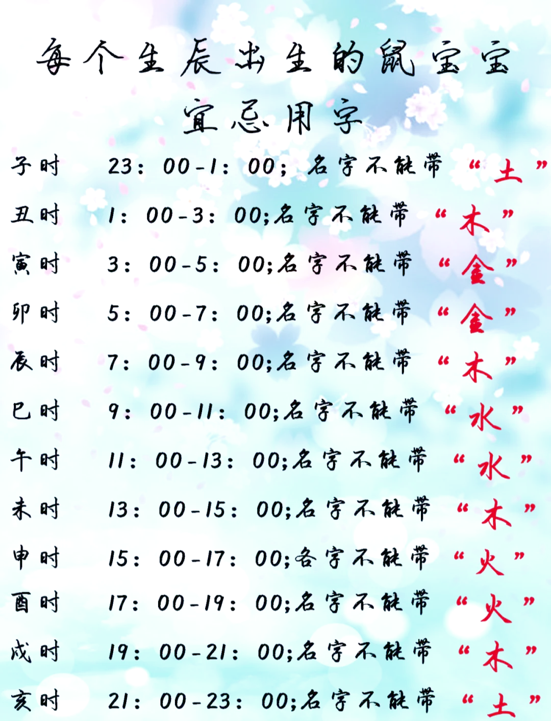 包含宝宝取名生辰八字五行查询免费的词条