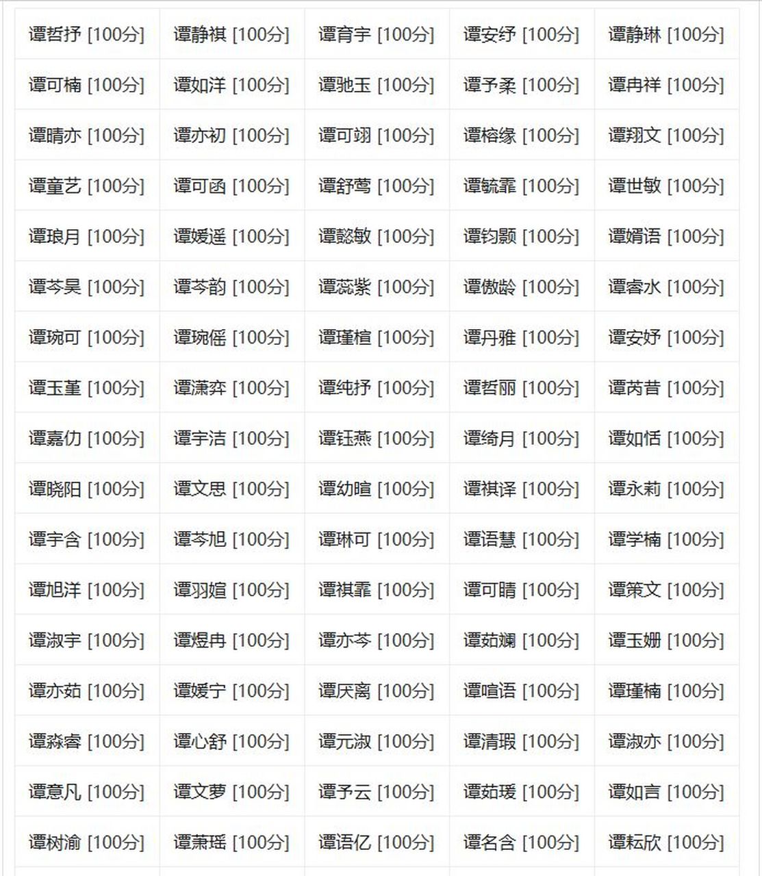 姓名打分100分最快(姓名打分100分最高分) 姓名打分100分最快(姓名打分100分最高分)