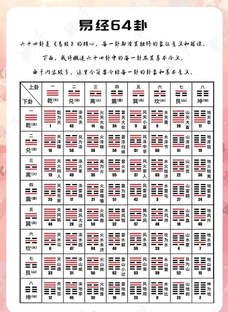 周易算卦每日一卦免费(周易算卦每日一卦免费详解) 周易算卦每日一卦免费(周易算卦每日一卦免费详解)