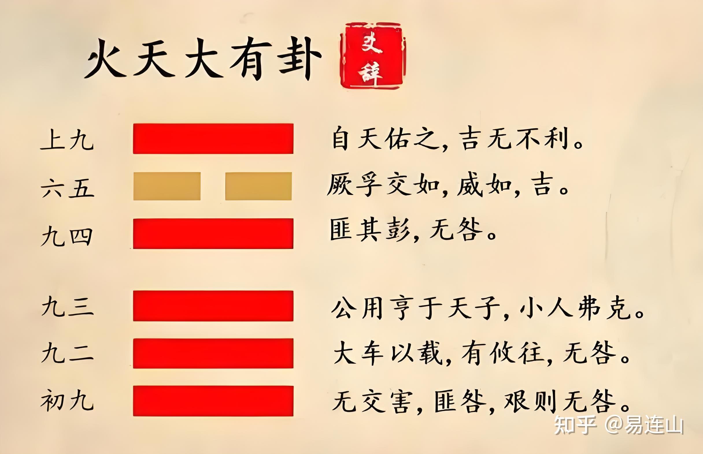 六十四金钱卦卦辞(六十四金钱卦字面详解) 六十四金钱卦卦辞(六十四金钱卦字面详解)