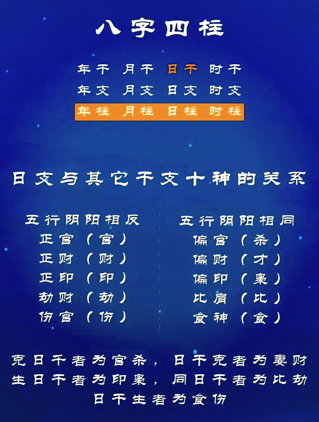 排四柱测八字排盘(排四柱测八字排盘男1993年9月27日上午9点) 排四柱测八字排盘(排四柱测八字排盘男1993年9月27日上午9点)