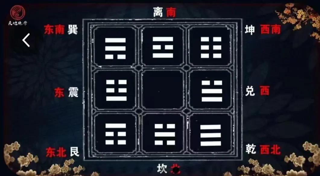 风水小知识(风水小知识,赚钱看客厅,存钱看卧室)