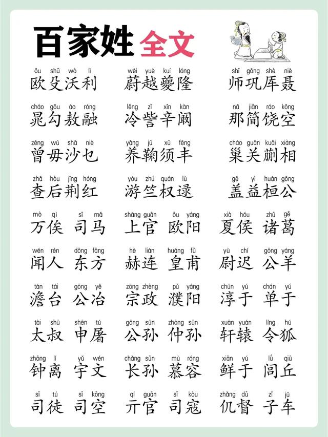 百家姓完整版排名图片(百家姓排名1一100名表格)