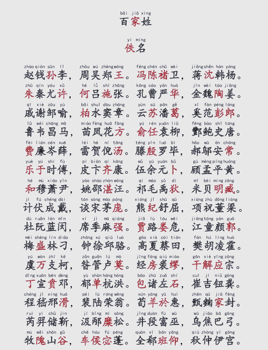 百家姓完整版排名图片(百家姓排名1一100名表格) 百家姓完整版排名图片(百家姓排名1一100名表格)