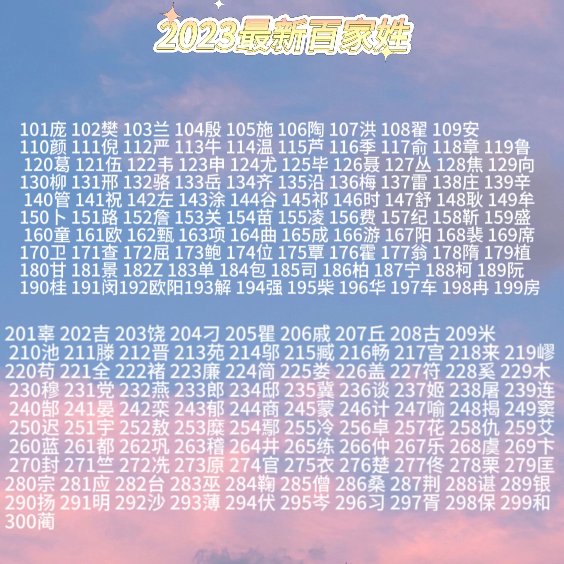 百家姓氏大全2023(百家姓氏大全2026年排行榜)