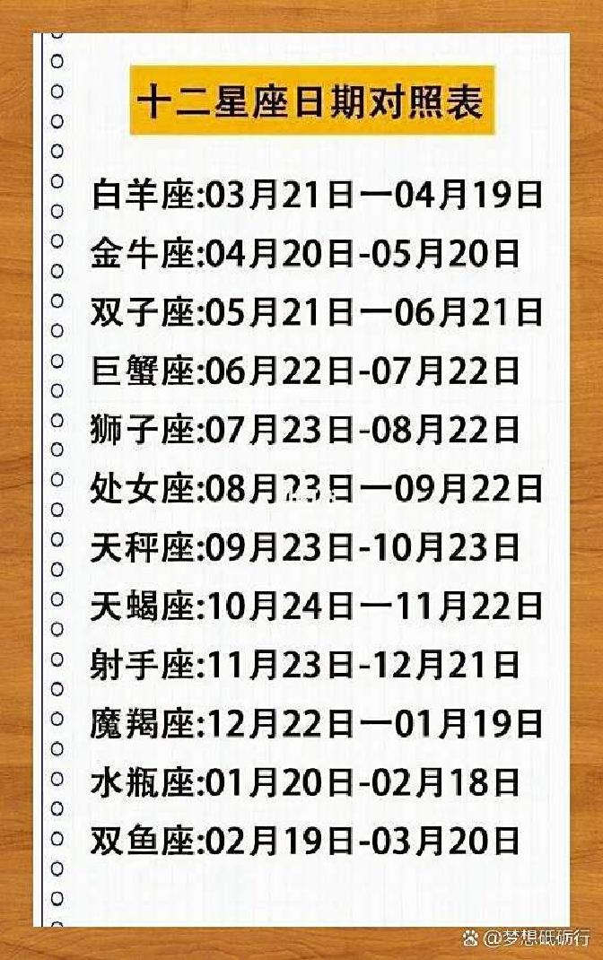 十二星座今日运势全解析(十二星座今日运势详细解析) 十二星座今日运势全解析(十二星座今日运势详细解析)