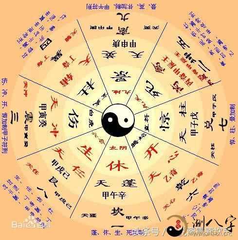 命理排盘(命理排盘怎么看)