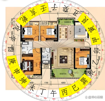 风水住宅方位图解(风水房屋吉凶方位图) 风水住宅方位图解(风水房屋吉凶方位图)