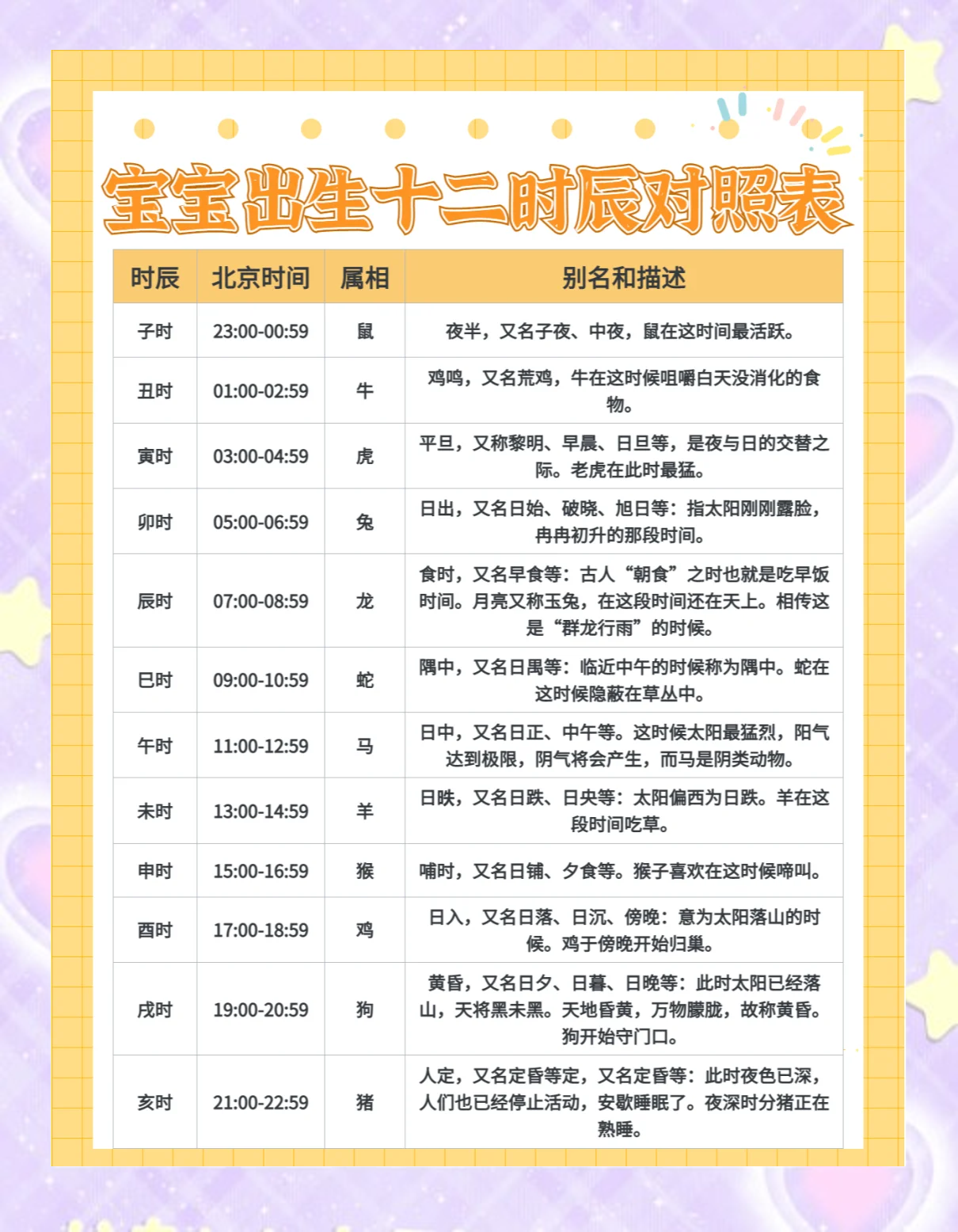 八字出生时辰怎么确定男女(生辰八字需要知道几点出生的吗)