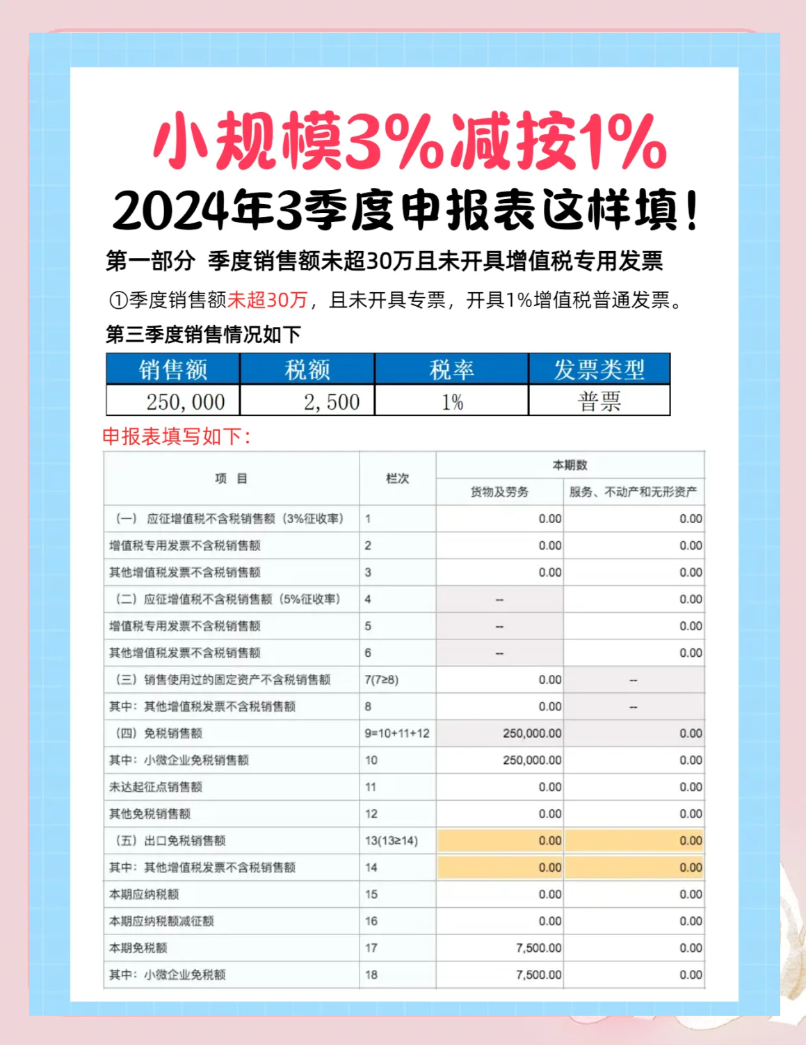 小规模纳税人都是零申报吗(小规模纳税人零申报多久报一次) 小规模纳税人都是零申报吗(小规模纳税人零申报多久报一次)