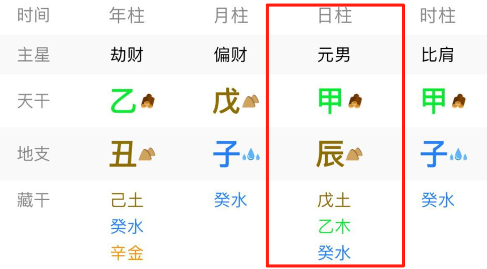 生辰八字测贵人(生辰八字测贵人怎么测) 生辰八字测贵人(生辰八字测贵人怎么测)