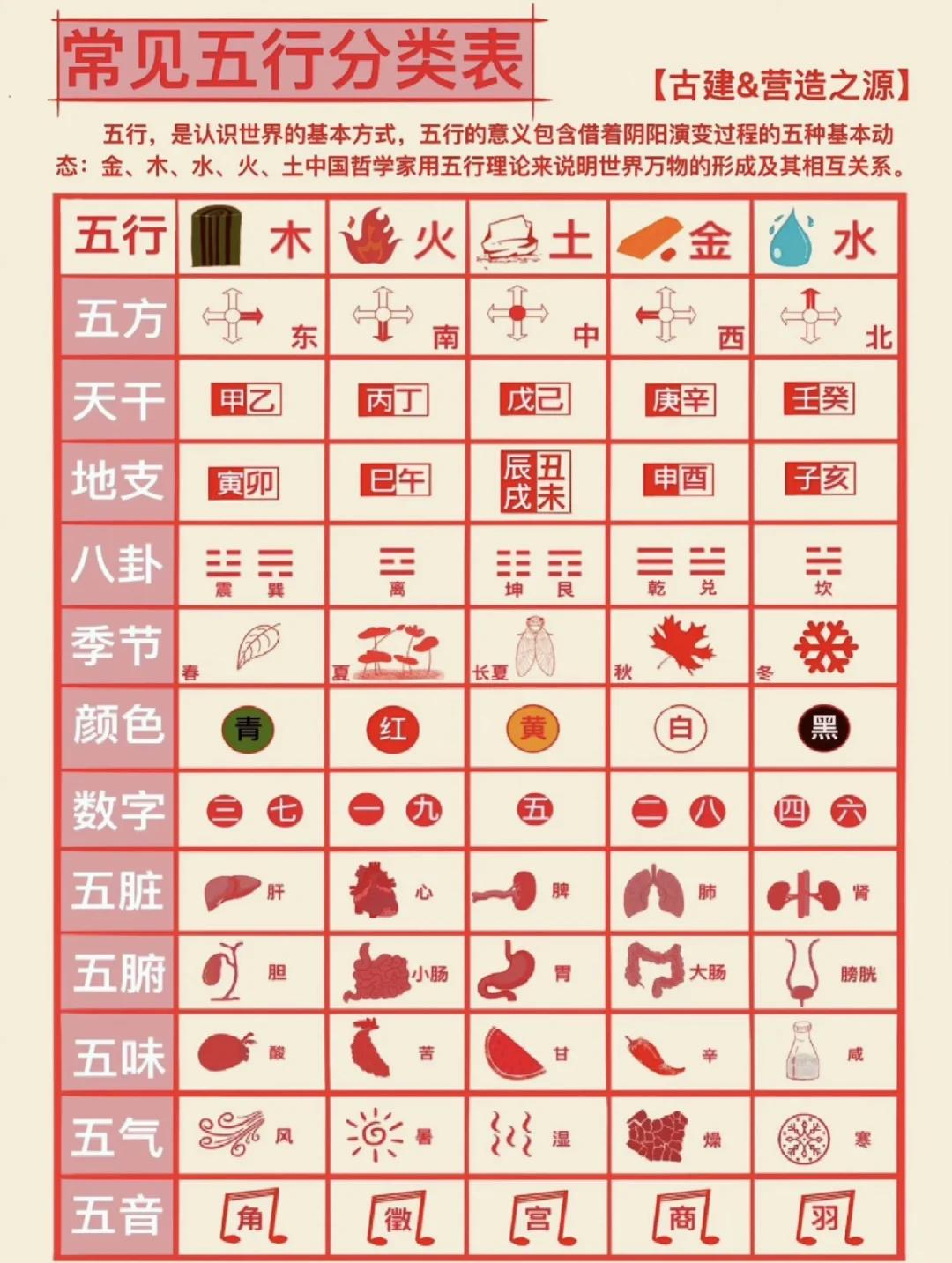 五行免费查五行喜用神的简单介绍