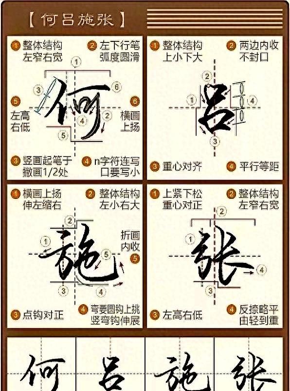 百家姓何人编写(百家姓如何编出来的) 百家姓何人编写(百家姓如何编出来的)
