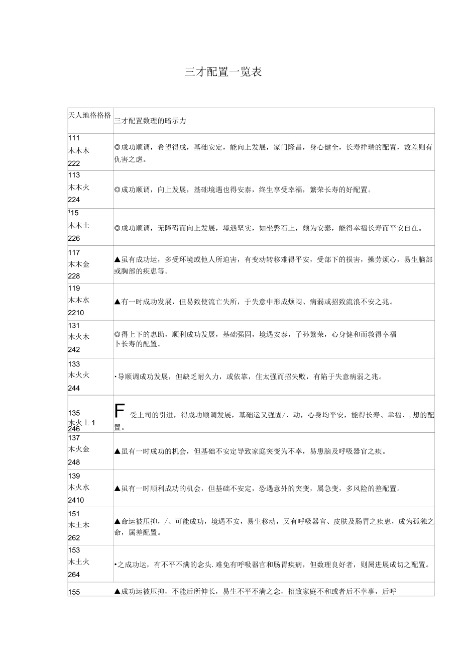 三才取名(三才取名法)