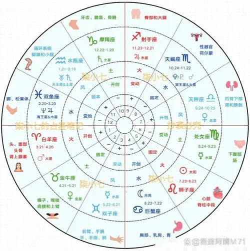 星座准确率是多少(星座准确还是属相准确) 星座准确率是多少(星座准确还是属相准确)
