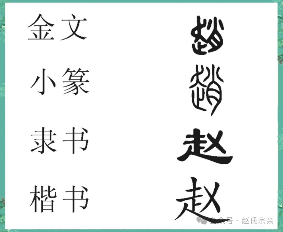 百家姓有几个赵姓(百家姓赵姓排名第几)