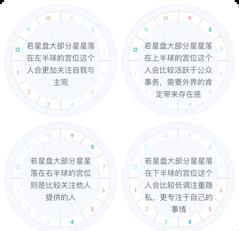 星座宫位查询解析(十二星座宫位查询表) 星座宫位查询解析(十二星座宫位查询表)