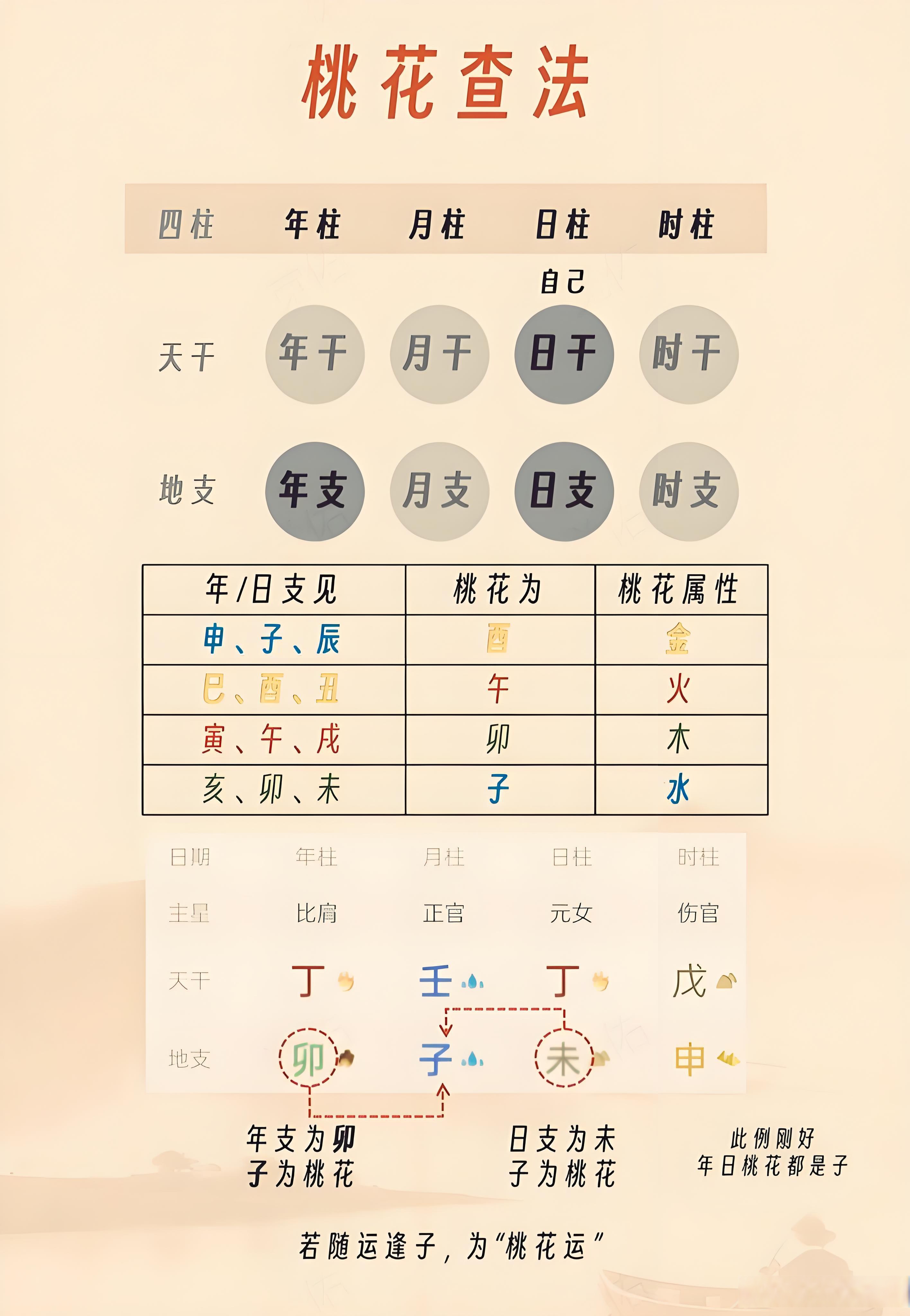 八字测命中桃花怎么看(桃花旺八字是怎么看出来的) 八字测命中桃花怎么看(桃花旺八字是怎么看出来的)