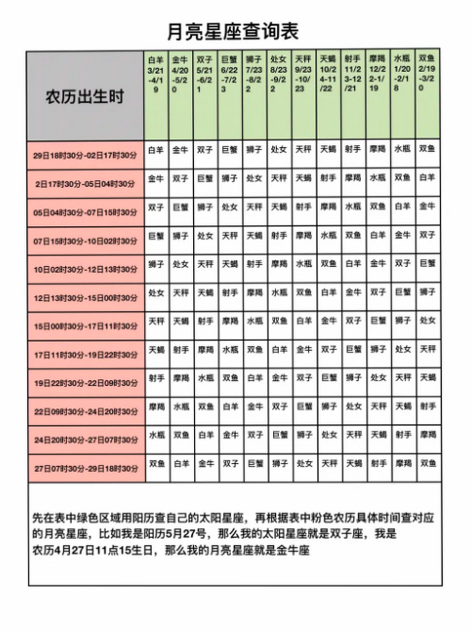 十二星座查询大公开(十二星座星盘查询分析) 十二星座查询大公开(十二星座星盘查询分析)