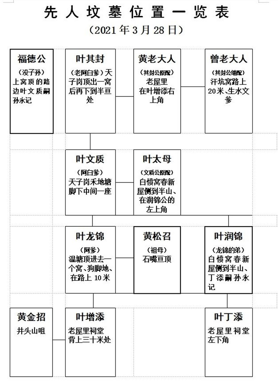 墓地的位置怎么选(墓地位置怎么选对女儿好一点)