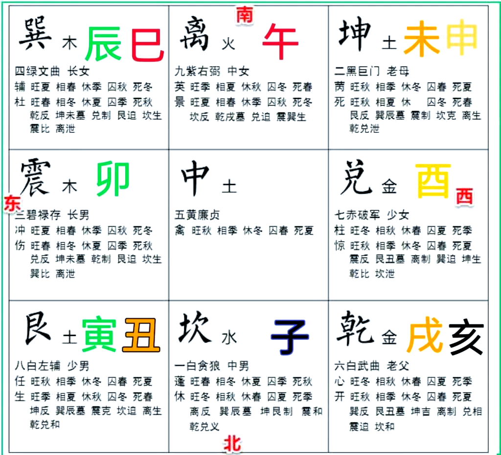 八字命理学入门基础(算命不求人,自己算命)