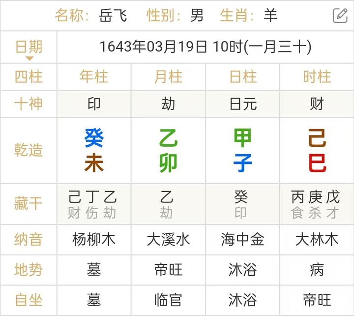 八字入门的九个基本步骤包括(八字1一9八绝最简单三个步骤详解)
