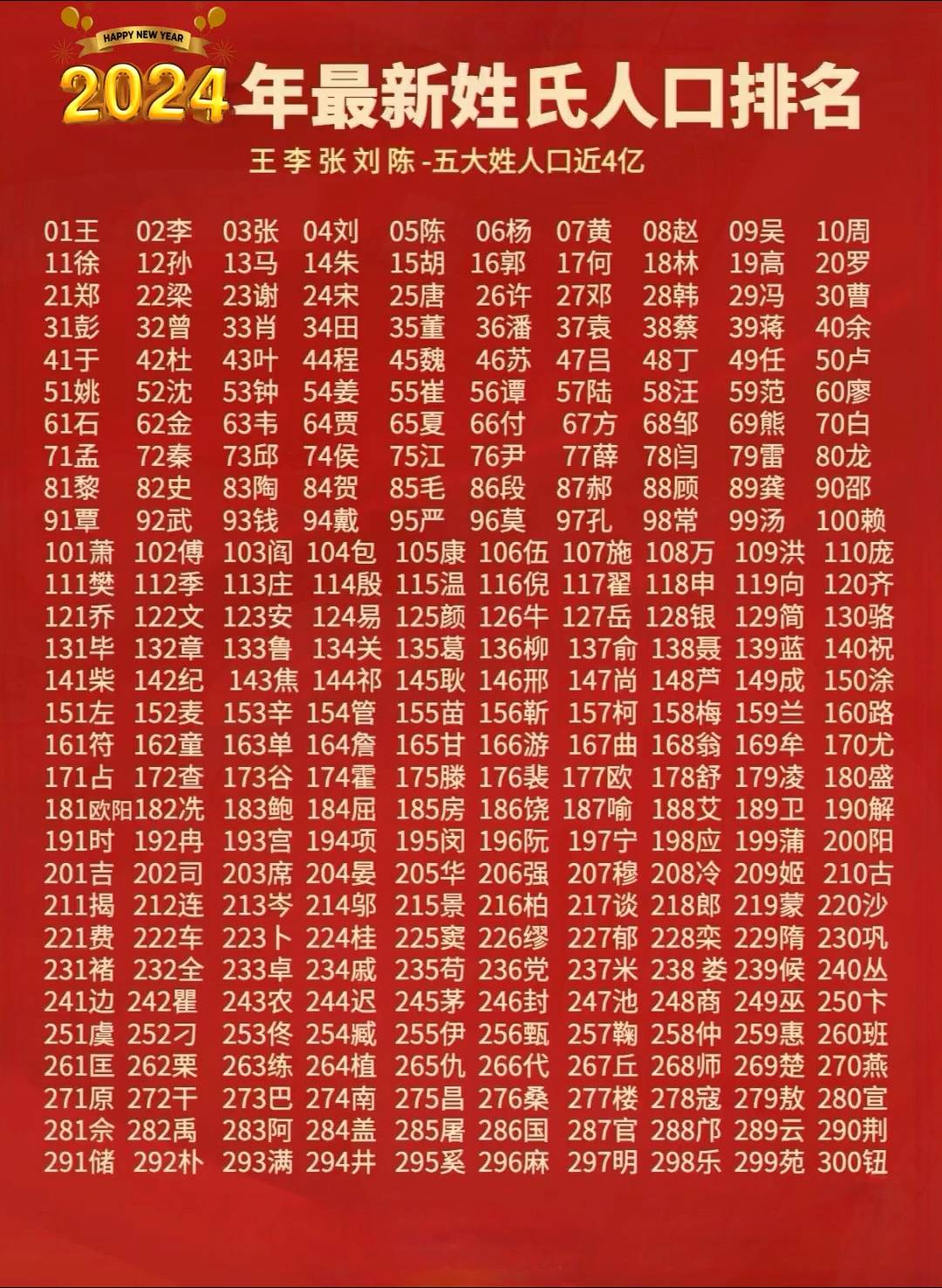 百家姓的字数(百家姓字最少的姓氏) 百家姓的字数(百家姓字最少的姓氏)