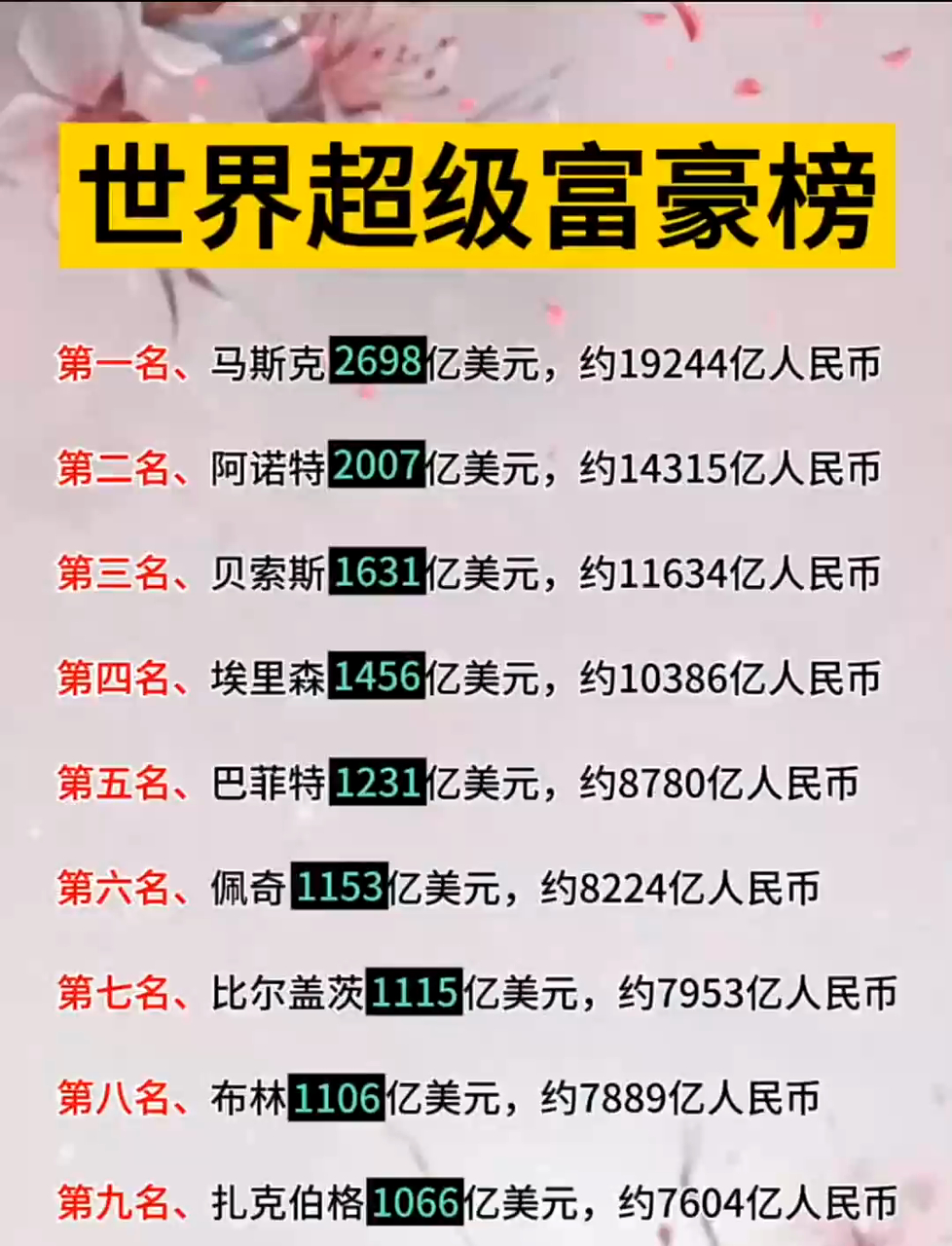全球第一大姓(全球第一大姓是谁) 全球第一大姓(全球第一大姓是谁)