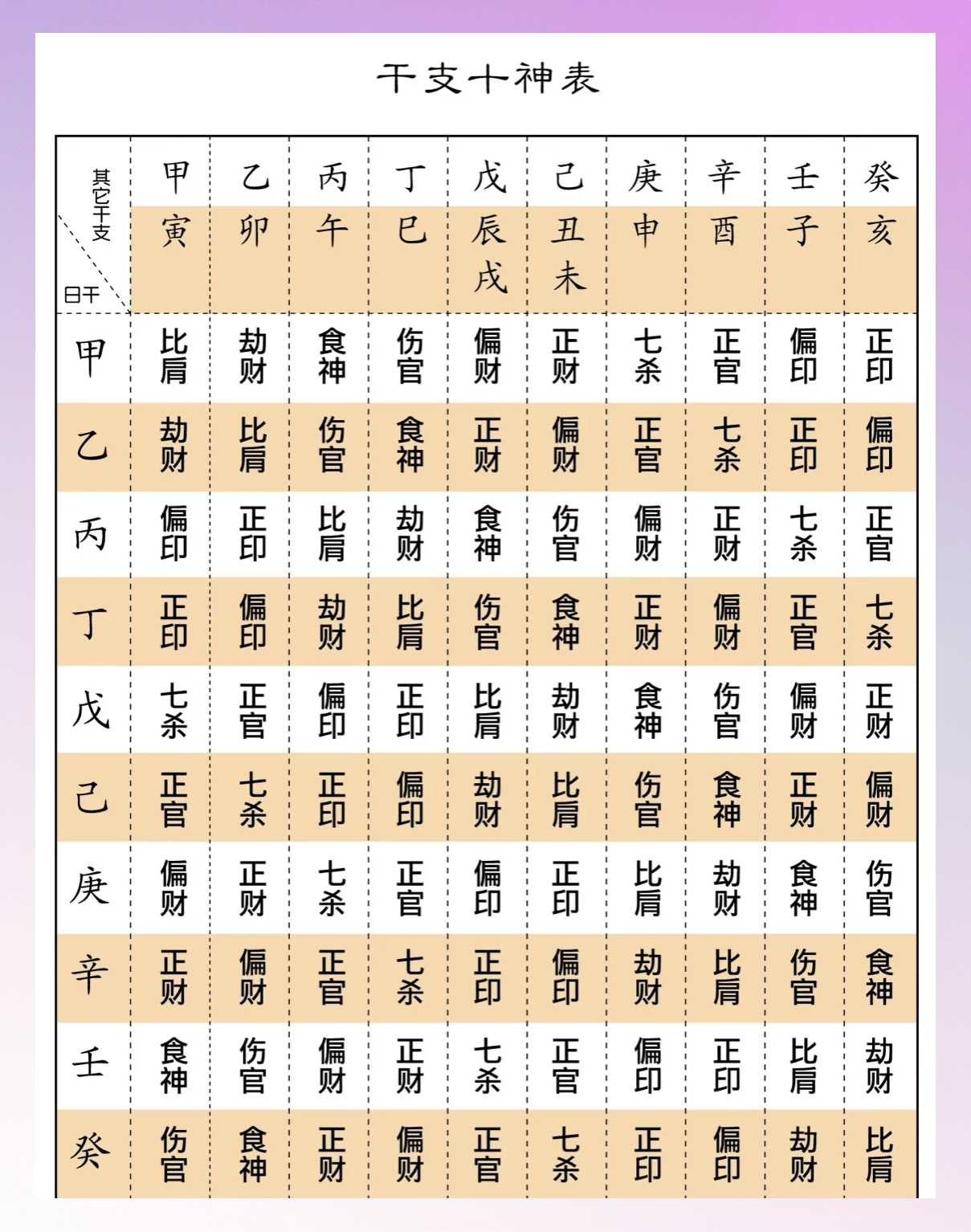 八字命盘免费排盘新浪(元亨利贞四柱八字排盘详解析)