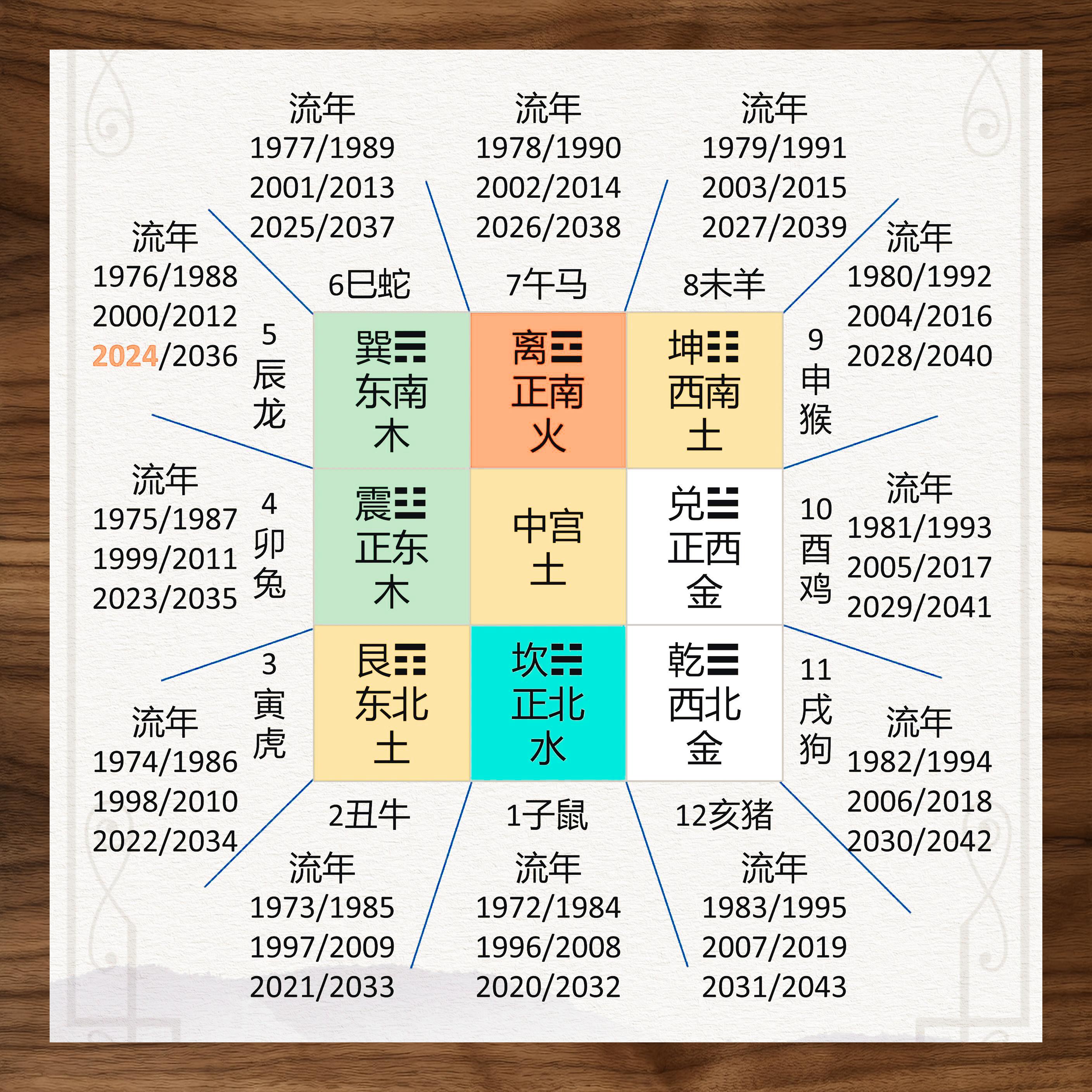 关于奇门遁甲排盘(免费版)软件下载的信息
