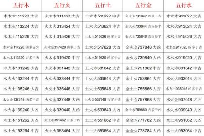 名字三才配置查询(名字三才配置吉凶对照)