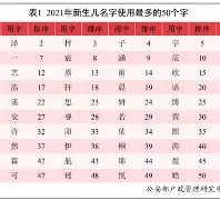 黄浩晨姓名测试分数(黄浩辰这个名字的寓意) 黄浩晨姓名测试分数(黄浩辰这个名字的寓意)