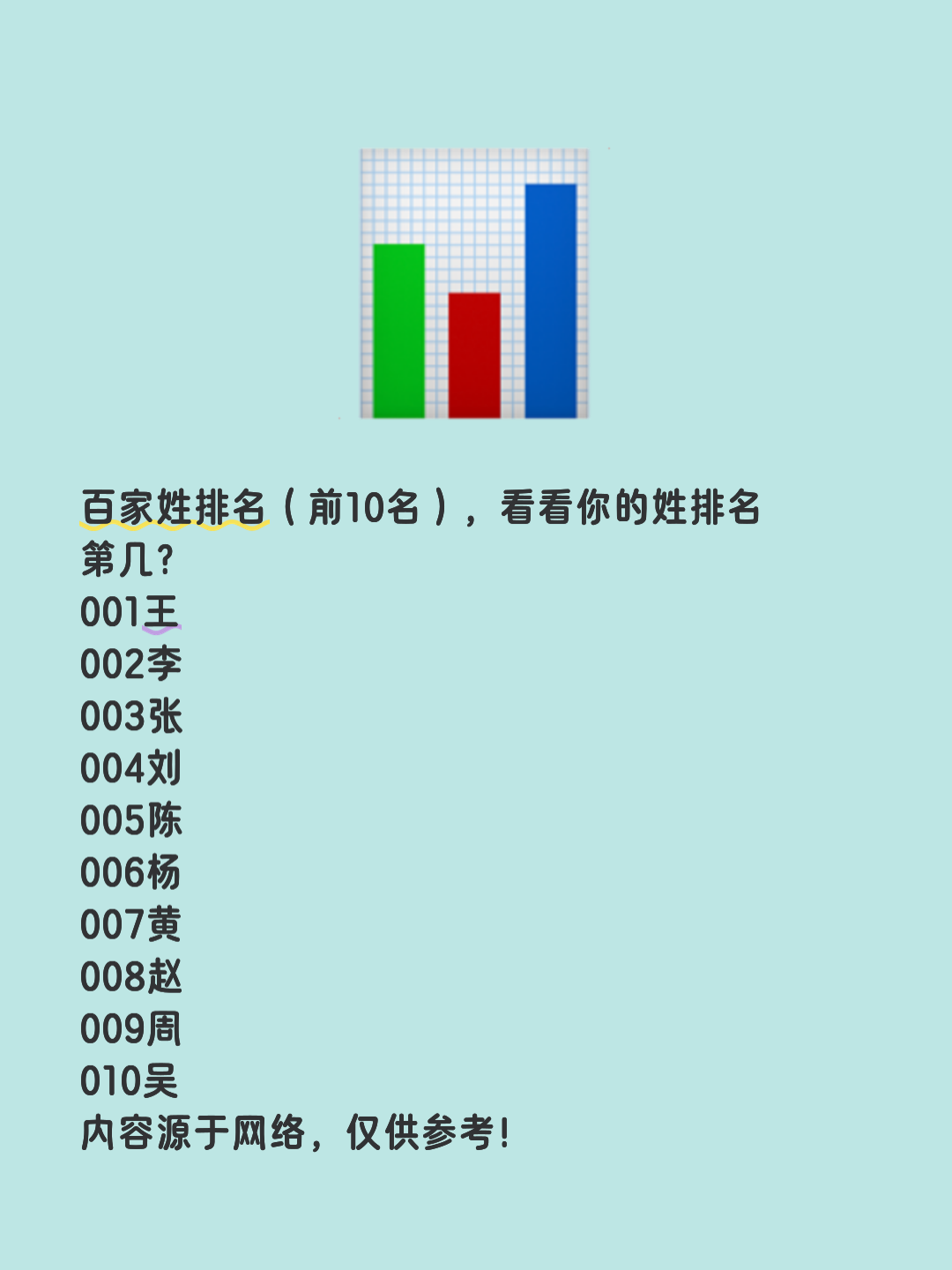 百家姓排名所有的姓全部排出来(百家姓排名所有的姓全部排出来吗)