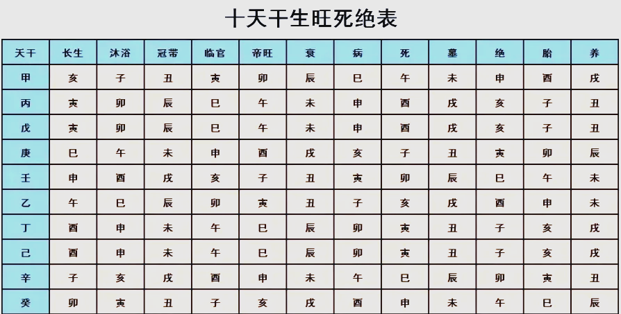 四柱八字基本解析(四柱八字解析免费版) 四柱八字基本解析(四柱八字解析免费版)