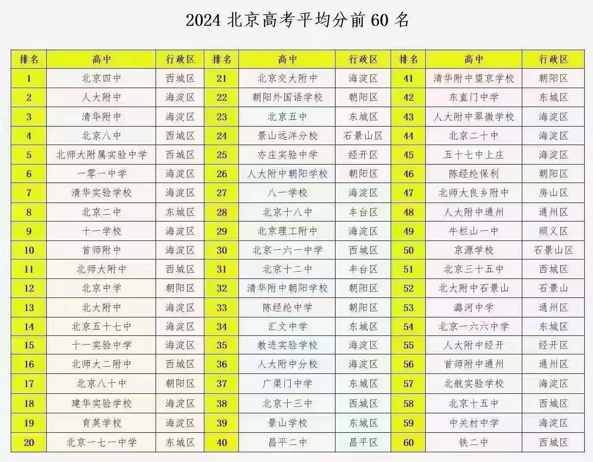 北京姓氏排名一览表(北京前100姓氏人口一览表) 北京姓氏排名一览表(北京前100姓氏人口一览表)