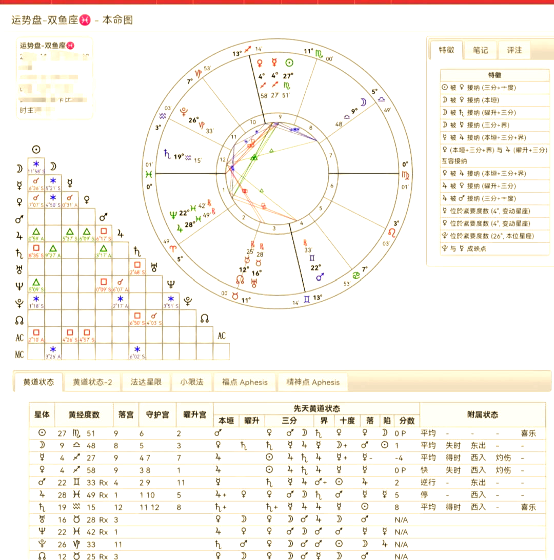 双鱼座运势详情(双鱼座运势完整版) 双鱼座运势详情(双鱼座运势完整版)