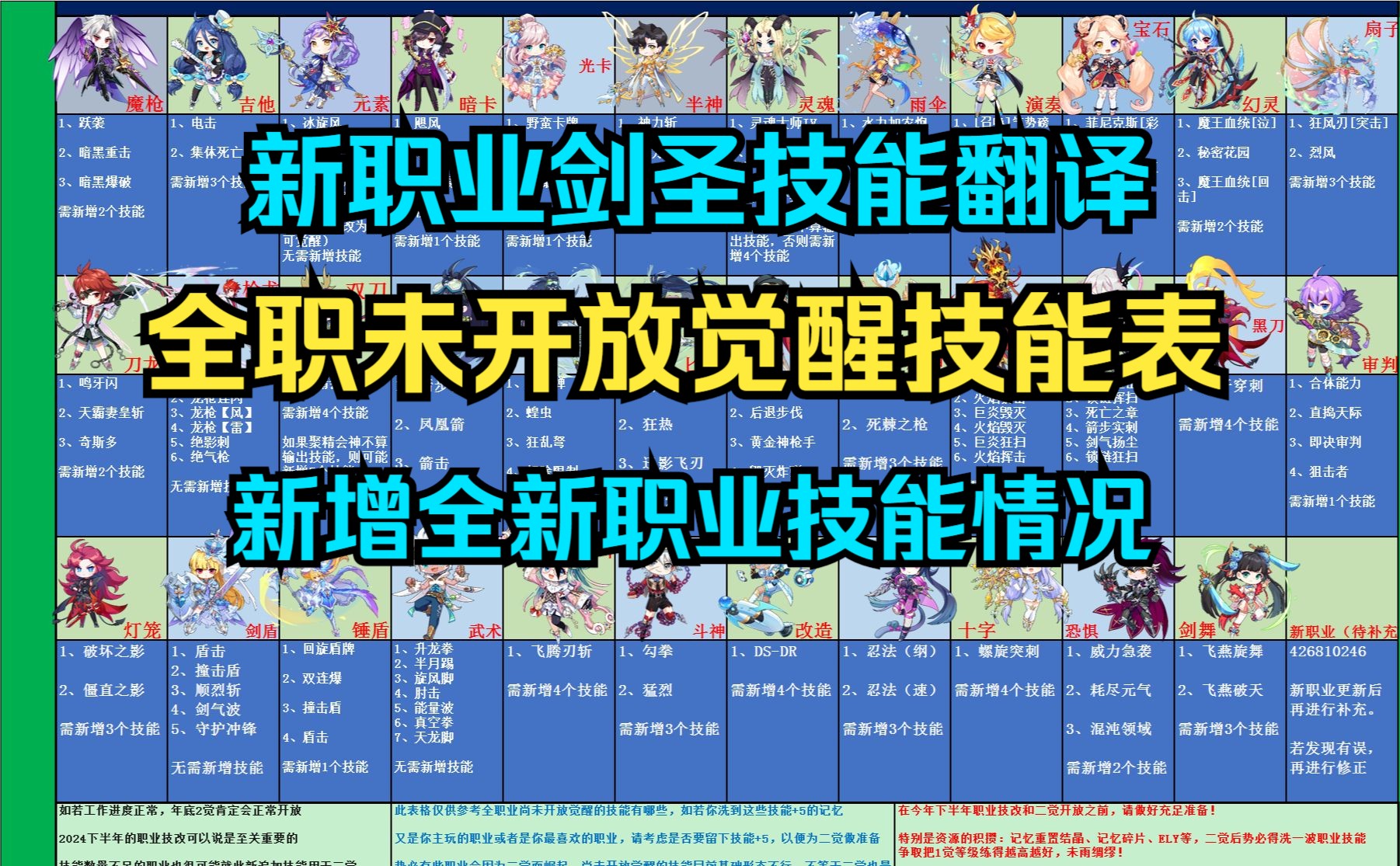 占卜师技能介绍(占卜师各个序列能力) 占卜师技能介绍(占卜师各个序列能力)