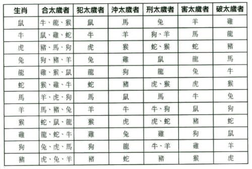 八字相刑是什么意思(八字格局七杀格是什么意思) 八字相刑是什么意思(八字格局七杀格是什么意思)