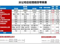 王奕辰打分怎么算(王奕辰五行属性是不是相克) 王奕辰打分怎么算(王奕辰五行属性是不是相克)