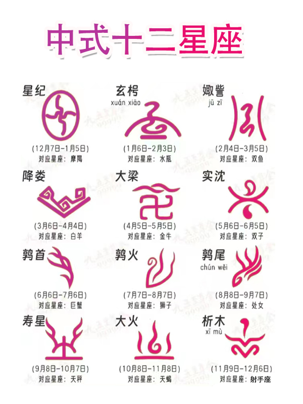 1至12月星座表(1月至12月都是什么星座)