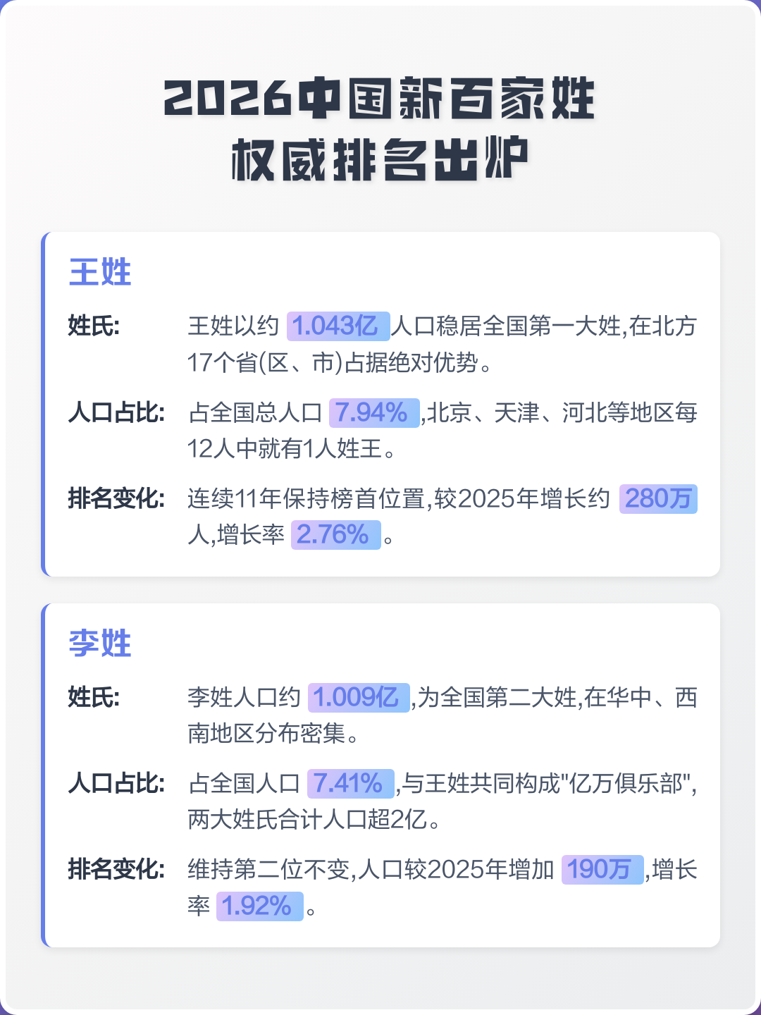 百家姓最新排名公布(百家姓最新排名表图片)
