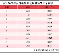 刘沐辰姓名的寓意分析(刘沐辰姓名的寓意分析图)